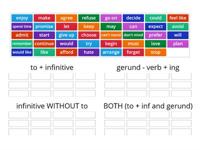 Verb patterns (all cases)