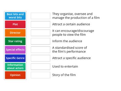 Film Review Conventions