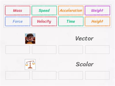 N5 Physics - Dynamics and Space - Vectors and Scalars