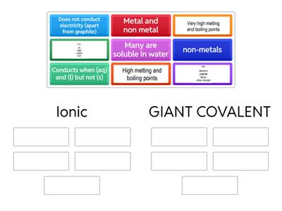 RGSHW Structure bonding and properties Ionic and giant covalent