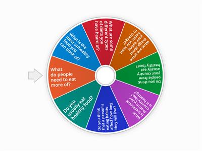 Good and bad eating habits