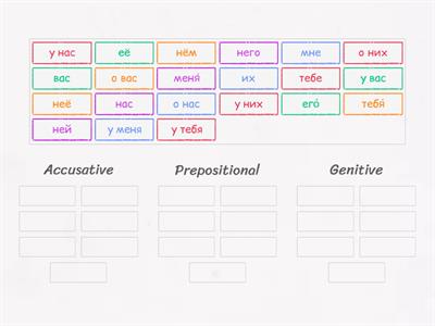 Личные местоимения Accusative/Genitive/Prepositional 