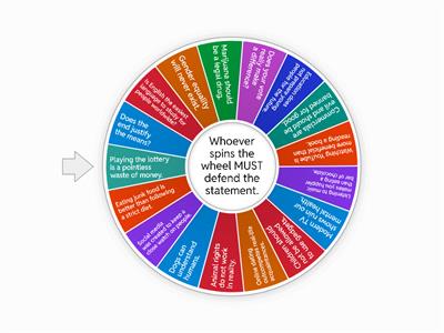 Controversial Discussion Topics(incljunkFood)