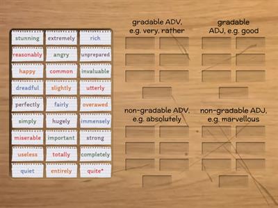 Gradable & Non-Gradable Adjectives and Adverbs
