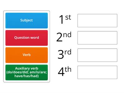 Word order in questions