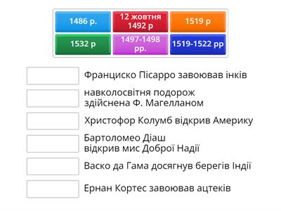 Великі Географічні відкриття