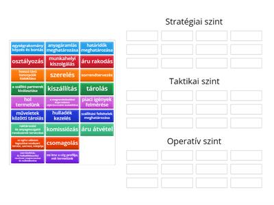 Logisztika stratégiai, taktikai, operatív szintek