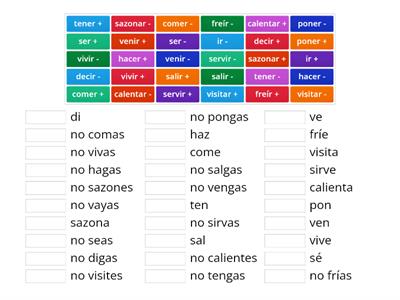 +/- Informal Tú Commands 