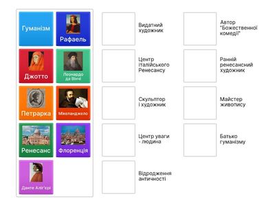 Епоха Відродження: Ключові терміни