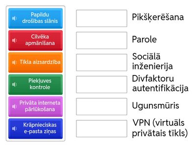 Drošības faktori un aizsardzība (4.uzd)