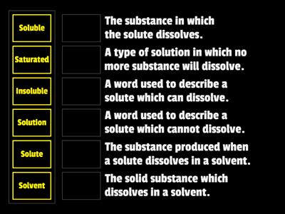 Solubility