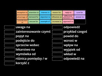 Przyimki po rzeczownikach  1 Pearson repetytorium