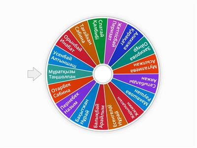 Бір таңбалы натурал сандар