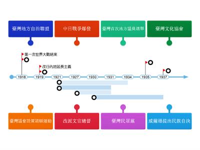 【翰林國中歷史1下】表2-3-2 日治時期政治社會運動簡表