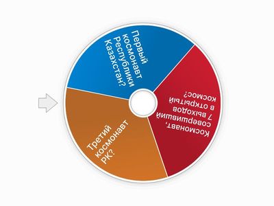 деление на группы