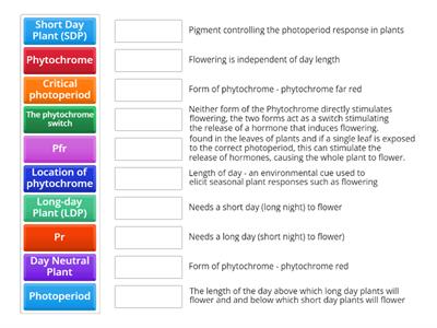 Photoperiodism in Plants