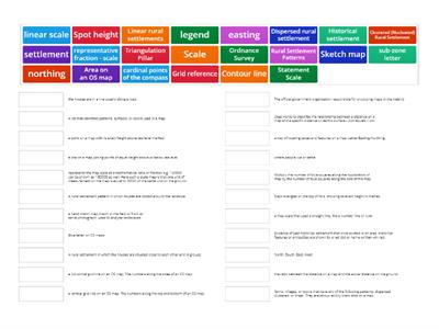 3E Geography OS Maps revision (04.05.2022 Wednesday)