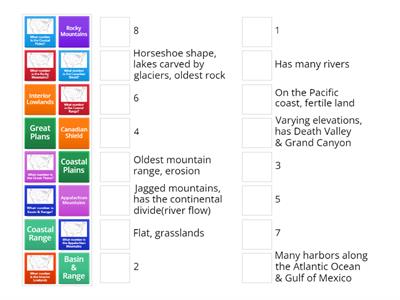 8 Regions of North America