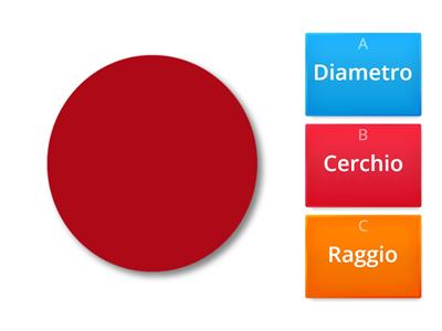 GEOMETRIA:INDIVIDUA LE PARTI