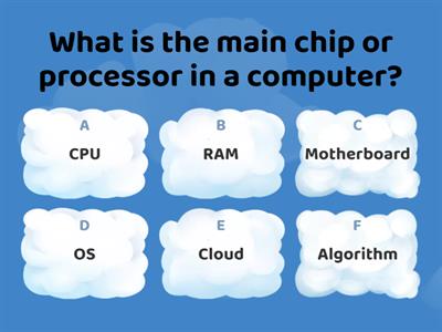 Parts of a Computer