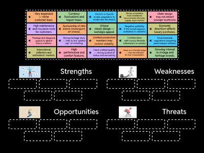 Unit 7 SWOT Analyses for A Sports Car: “Drive the Legend. Live the Freedom.”