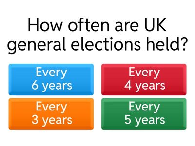 The UK Election System & Political Parties