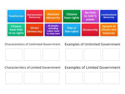 Unlimited vs Limited Governments