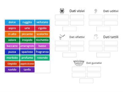 Dati sensoriali 