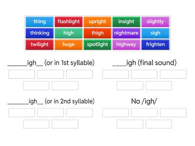 4th Grade MClass - 2/10/25 - Lesson Day 1 - Activity B - Position, Please - /igh/ Word Sort