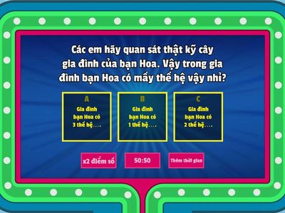 CÂY GIA ĐÌNH-GIA ĐÌNH CỦA HOA