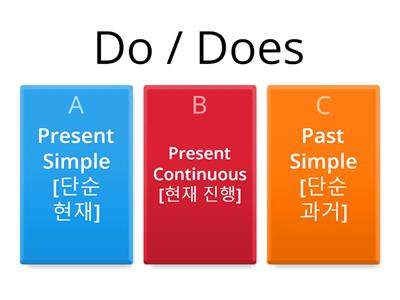 Present Simple / Present Continuous / Past Simple