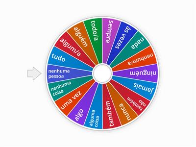 AFFIRMATION AND NEGATION 