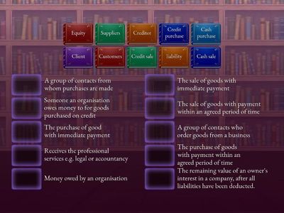 CWA Basic accountancy terms