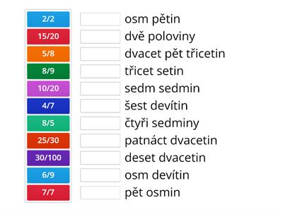 zlomky - pojmenovávání