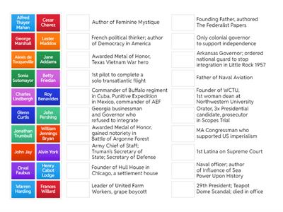 Major Figures in US History