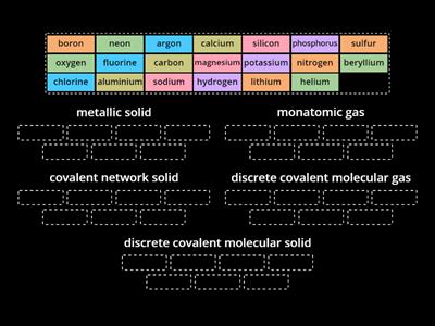 Classifying first 20 elements