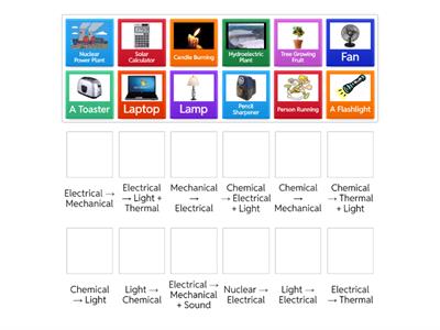Energy Transformations