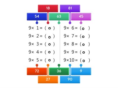 9的乘法-標籤圖表