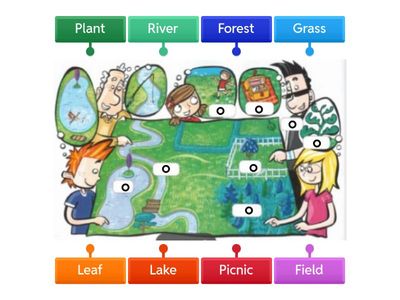 A day in the country labelled