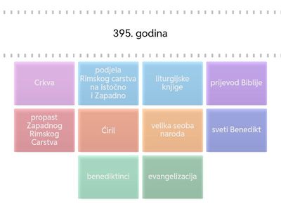 Širenje kršćanstva, vjeronauk, 6.razred