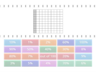 Percent Models