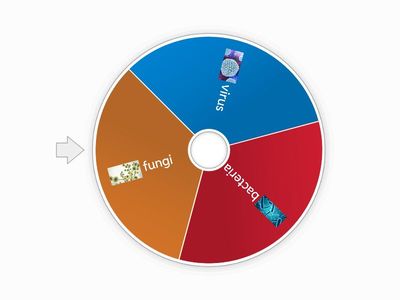  1. निम्नलिखित में से किस तत्व की कमी से घेघा रोग होता है?