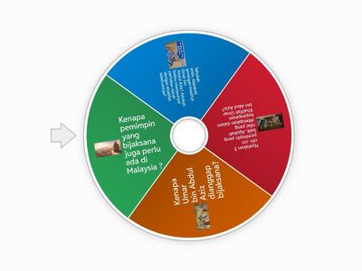 Roda Impian mengenali Khalifah Umar bin Abdul Aziz