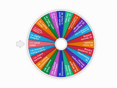  C1 certificate test topics. Monologues
