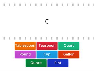 Kitchen Abbreviations