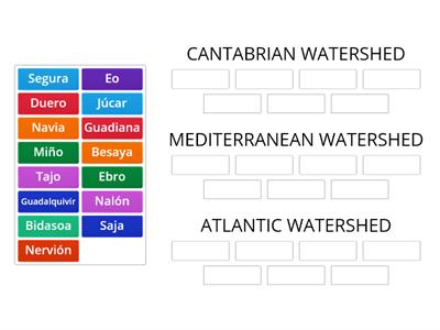 y6 Watersheds