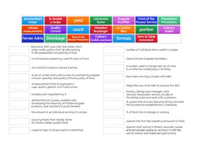 Culinary: Professionalism, Standardization