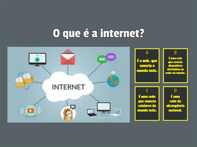 Histórico da Internet - 9º ano