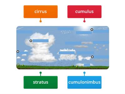 4 Types of clouds