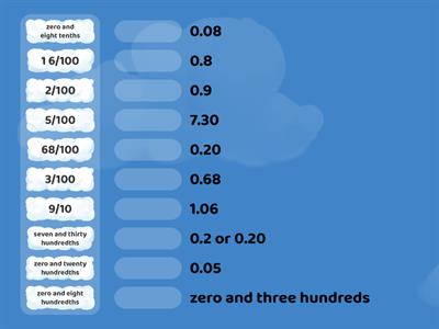 Decimals to fractions